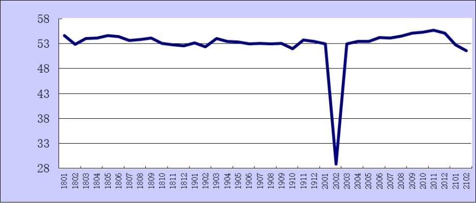 20212·йִָΪ48.9%