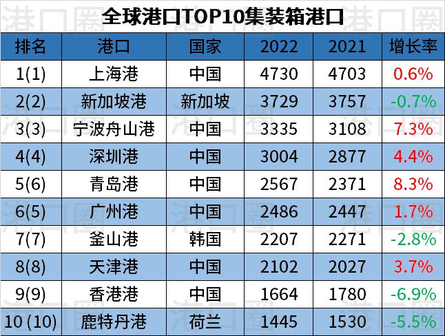 ȫTOP 10 װۿڳ¯