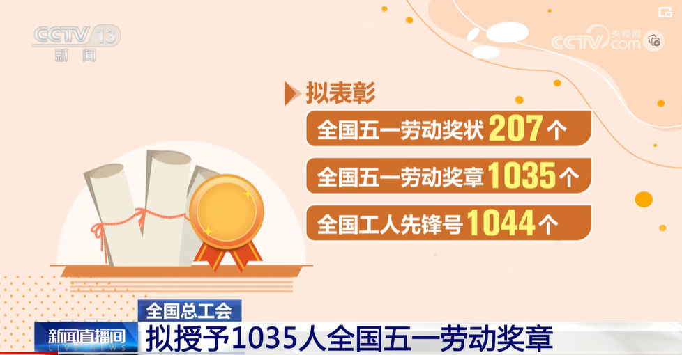 ȫܹ1035ȫһͶ