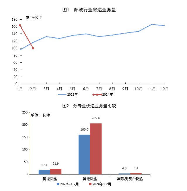 ֣1-2ҵĵҵͬ25.1%