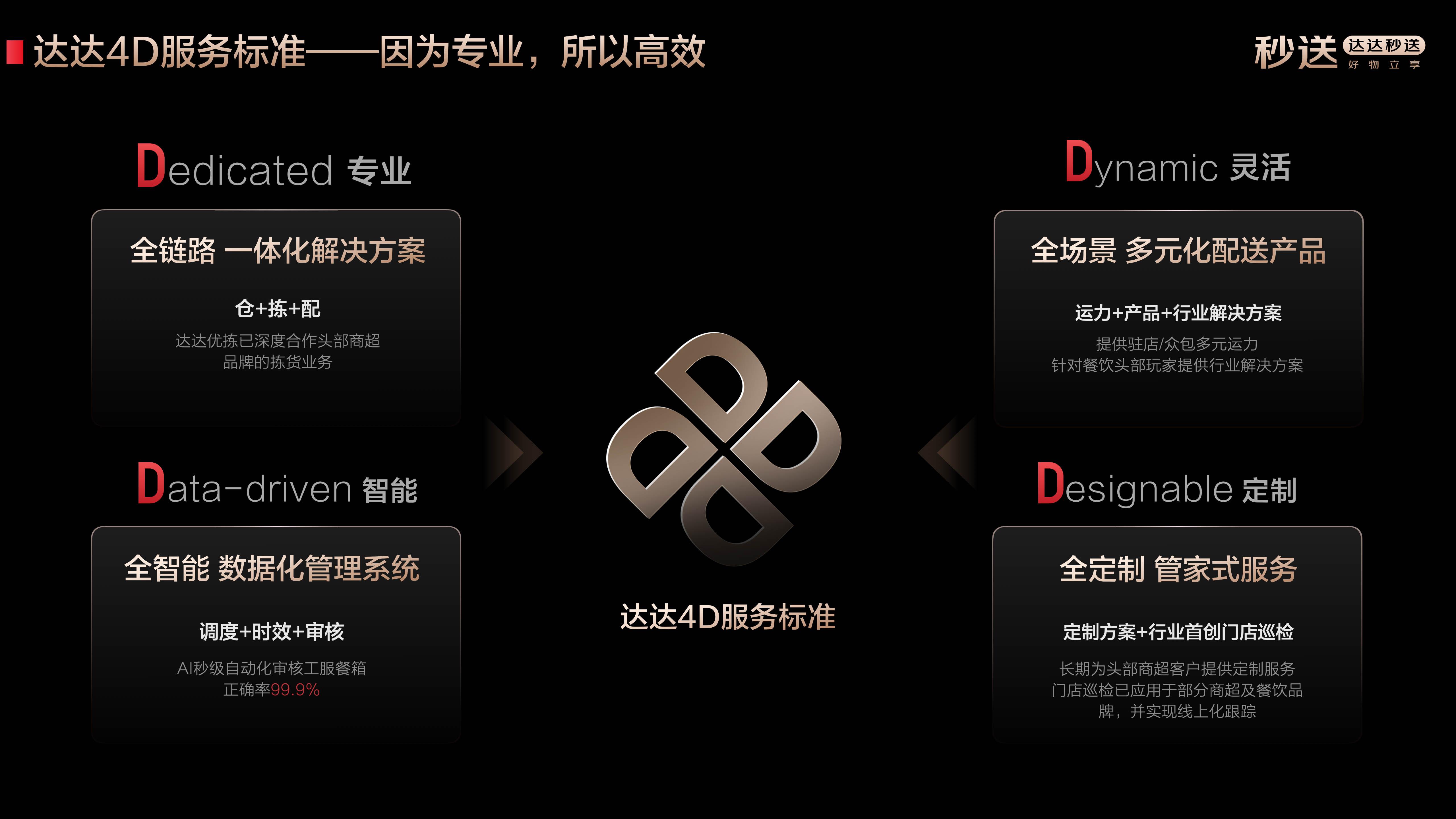 4D׼ʱᣬרҵҵϿ