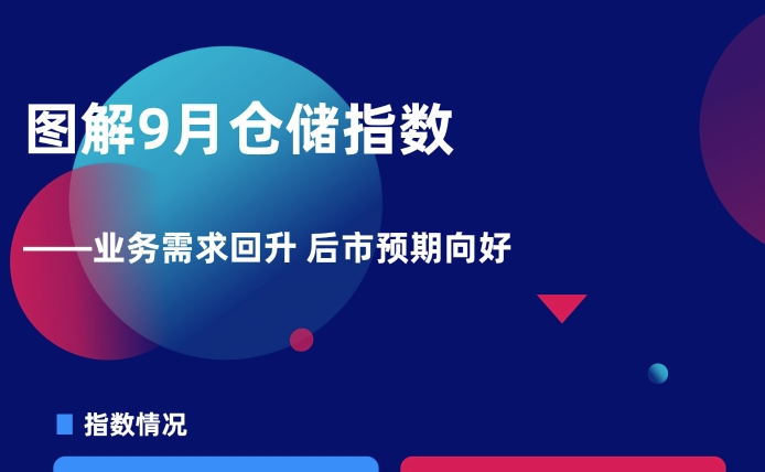 图解9月份仓储指数——业务需求回升 后市预期向好