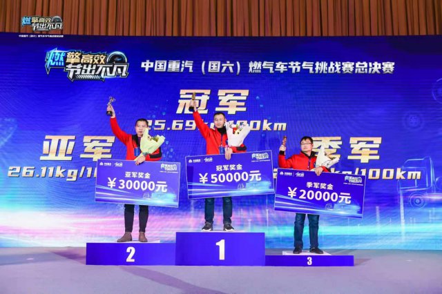 中国重汽（国六）燃气车节气挑战赛成绩亮眼