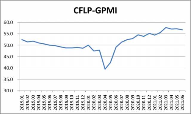 ָ䣬ȫ򾭼øƷŻ 20216·CFLP-GPMI