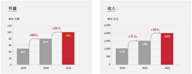 ˳ᷢ2021ꡰռɼ