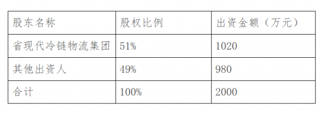 湖南省现代冷链物流控股集团有限公司关于设立供应链子公司并招募出资人的公告