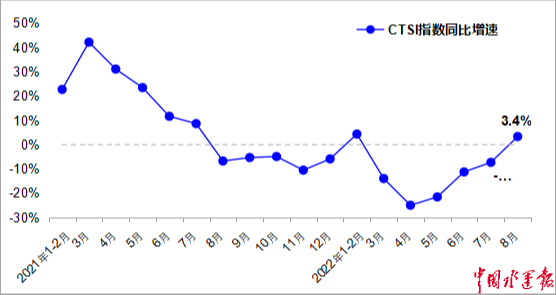 8CTSIָС½