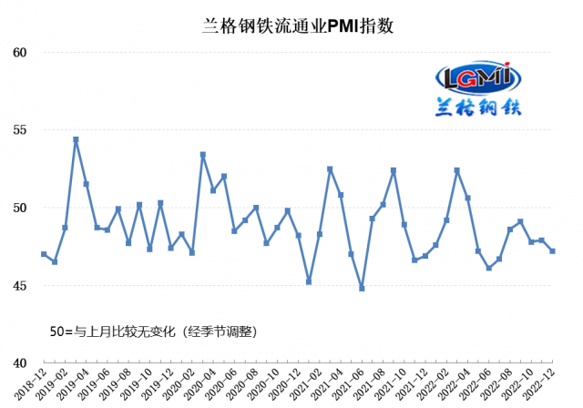 񷢲12¸ͨҵPMIΪ47.2% ҵл