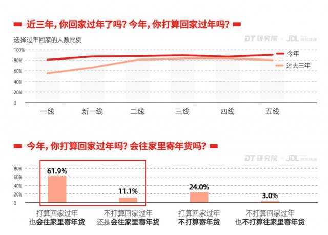 2023Ҹб棺43.3%ƫͻ