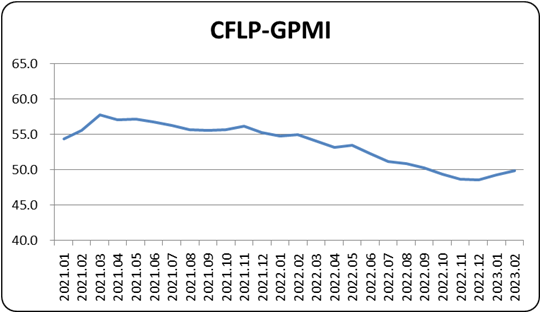 ָȫ򾭼̬Դ۲ 20232·CFLP-GPMI