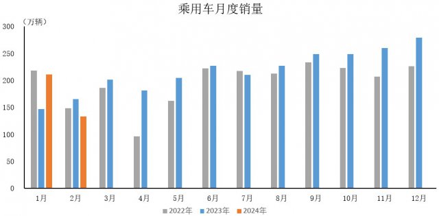 ǰ2³ó276.5 ͬ6.4%