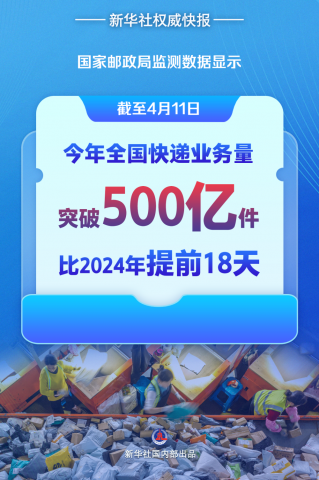 ȫҵͻ500ڼ