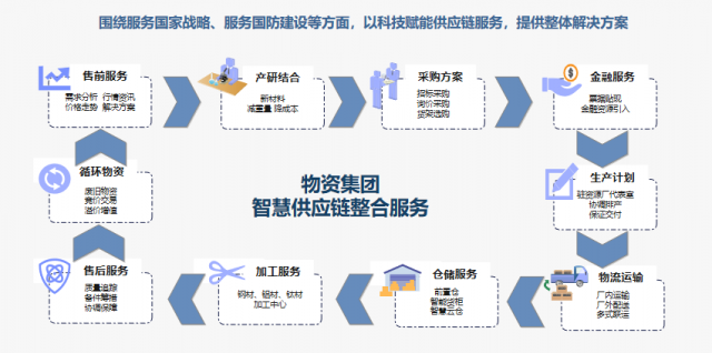 �������ʼ���������ǻ۹�Ӧ�����ܲ�ҵ��������չ