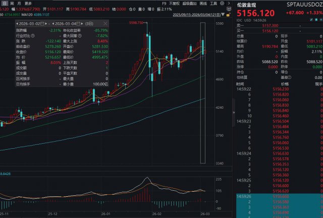 ������ľ�Ⱥ�Ͽûͨ���ͼ��²�����