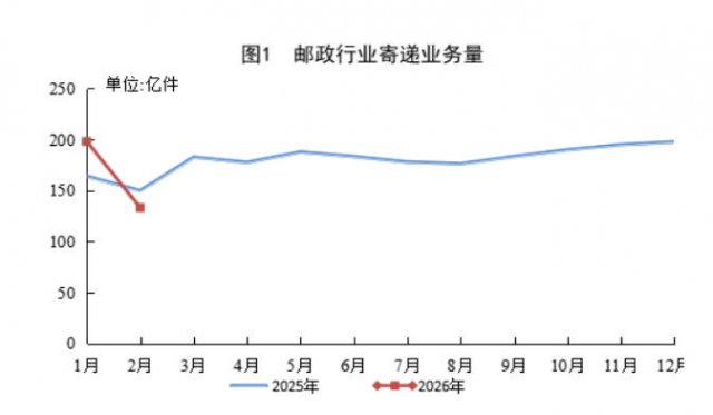 ǰ2�����ҹ�������ҵ�ĵ�ҵ�������331.4�ڼ�