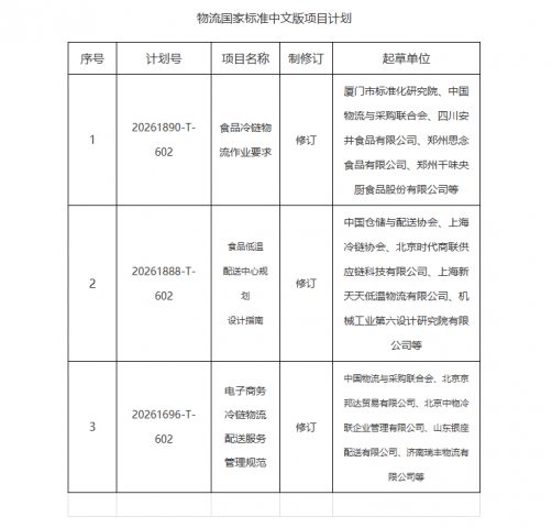 ���ұ�׼ί�´ʳƷ����������ҵҪ�󡷵������������ұ�׼��Ŀ�ƻ���һ�����İ�ƻ�