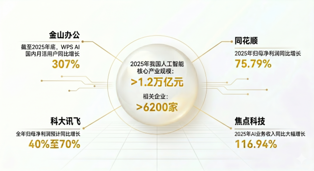 �����³������� AIӦ����ҵ���������